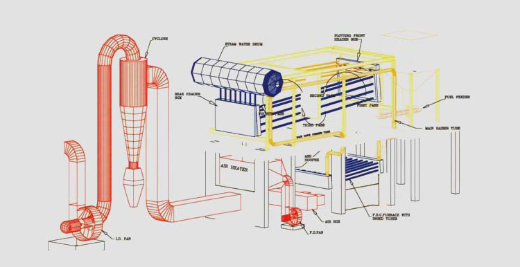 Waste Heat Recovery Steam Generators (Hrsg) And Boiler in Ahmedabad, Waste  Heat Recovery Steam Generators (Hrsg) And Boiler in INDIA, Waste Heat  Recovery Steam Generators (Hrsg) And Boiler in Gujarat, Waste Heat